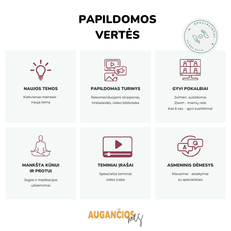 Mamų konsultacijų grupė augančios mes augantys tėvai mylu.lt prenumerata tėvystės prenumerata palaikymas tėvams tėvų palaikymas tėvų emocijos vaikų emocijos specialistų palaikymas mamoms mamų palaikymas
